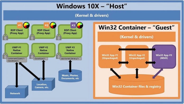 微软Win10将在明年上半年推出模块化操